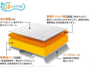 ほっカラリ床　TOTO